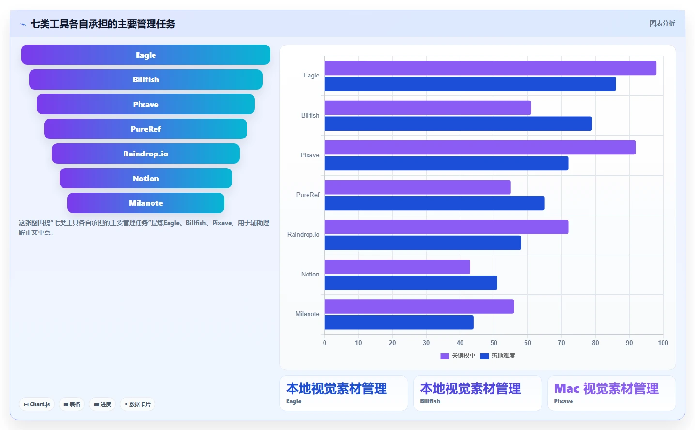 提升效率必看：2026年7款最佳好用的图文管理工具推荐