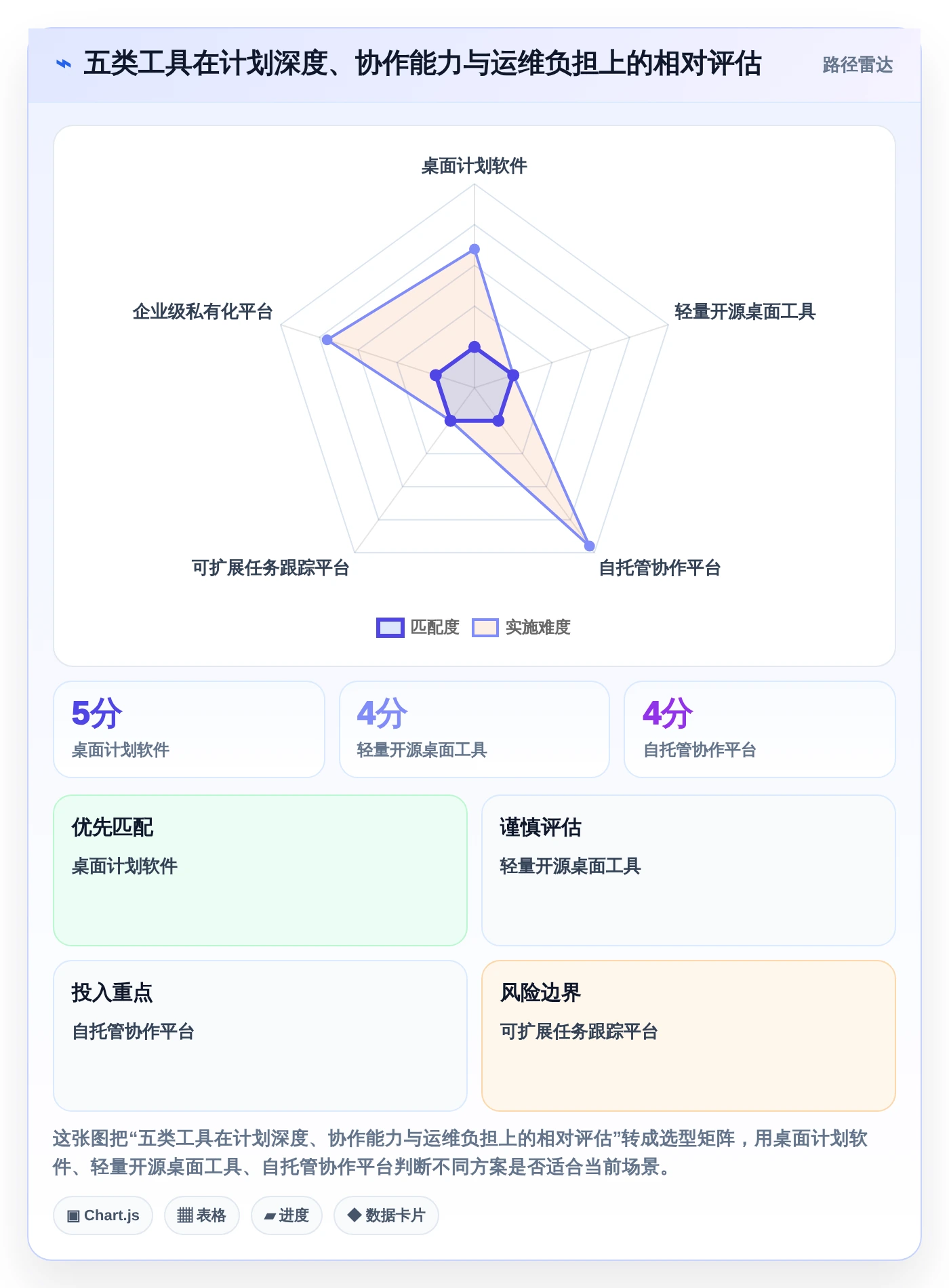 项目管理新趋势:2026年最受欢迎的5大任务计划程序本地软件盘点