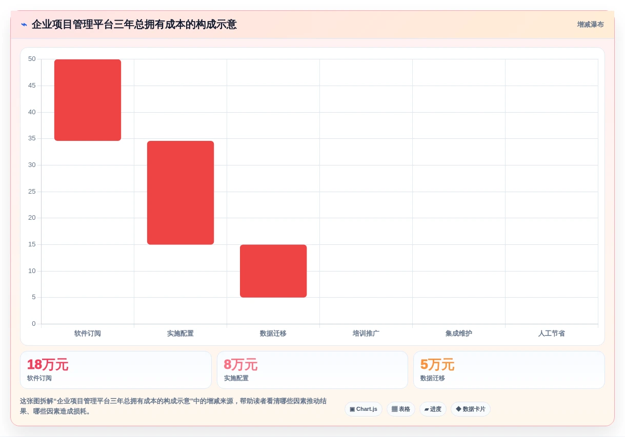 项目经理必读:2026年企业项目管理平台选型指南与7款热门工具对比