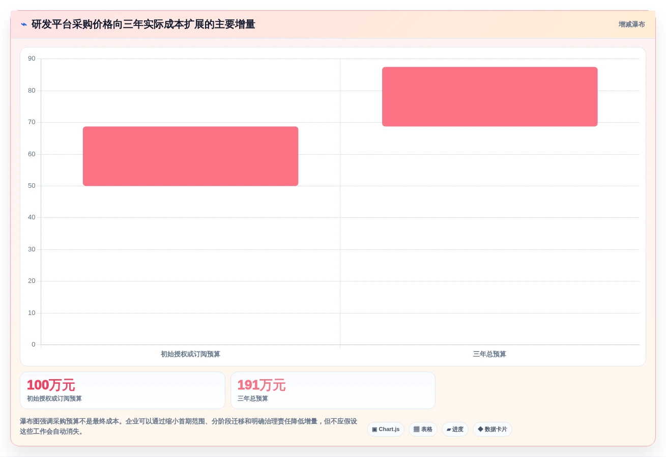2026年研发项目管理平台选型指南：PingCode 与主流工具深度对比