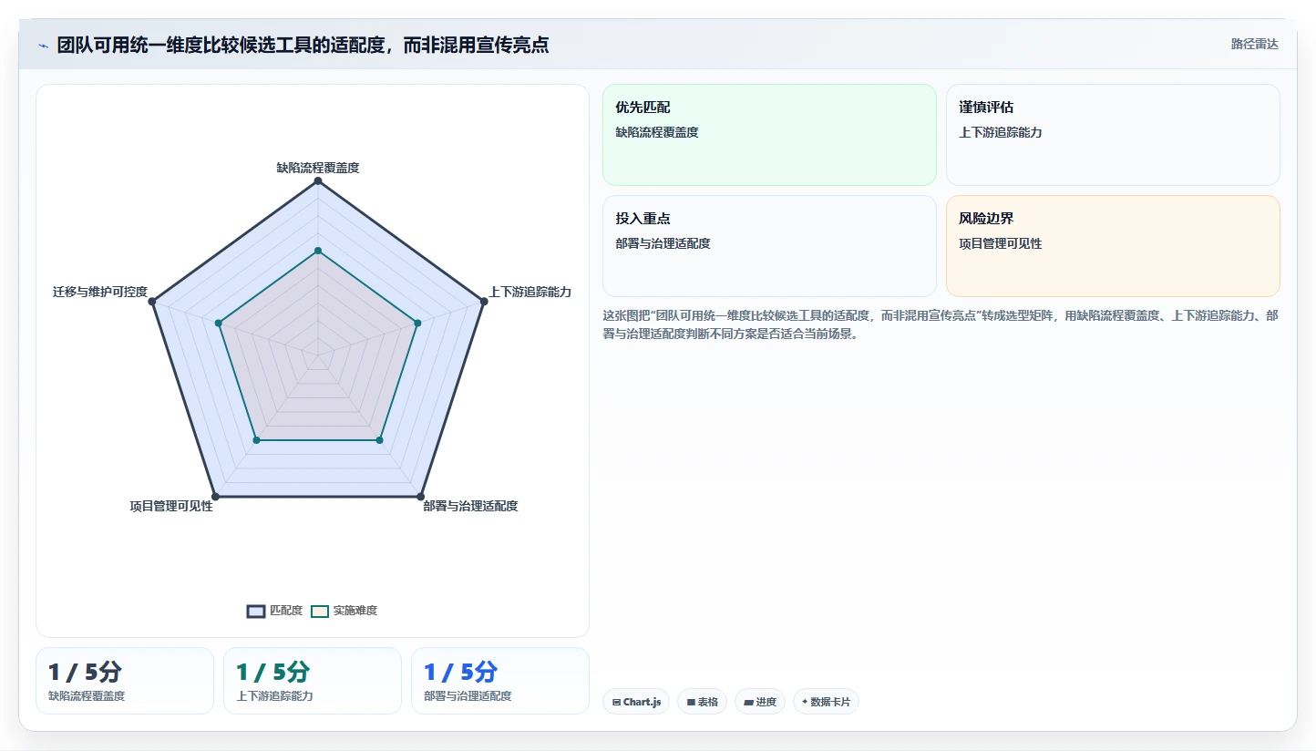 项目经理必读:2026年bug管理系统选型攻略,5款工具深度分析