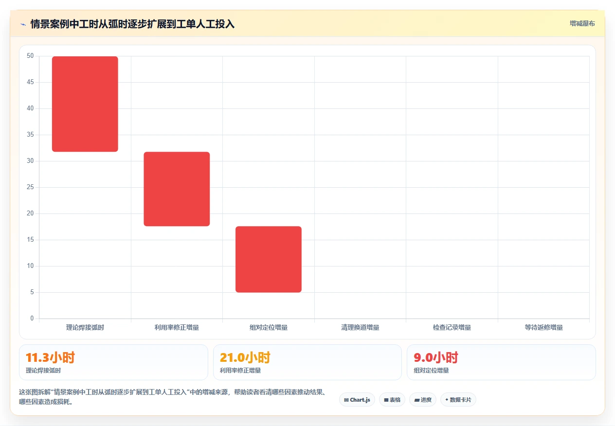 焊接车间管理必备:2026年度5大热门焊接工时计算软件推荐