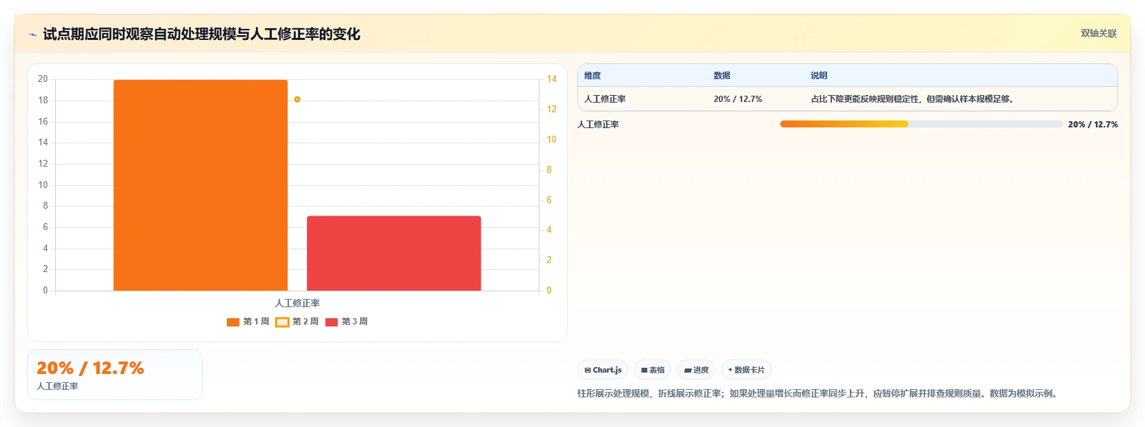 2026年流程自动化的研发管理系统都有哪些？深度测评与选型指南
