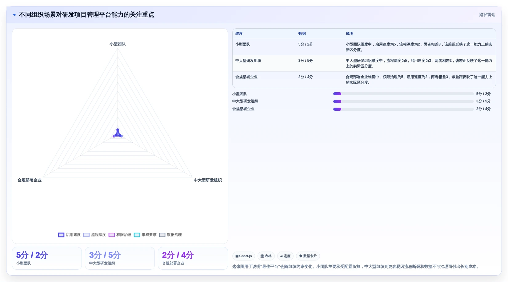 2026年研发项目管理平台选型指南：PingCode 与主流工具深度对比