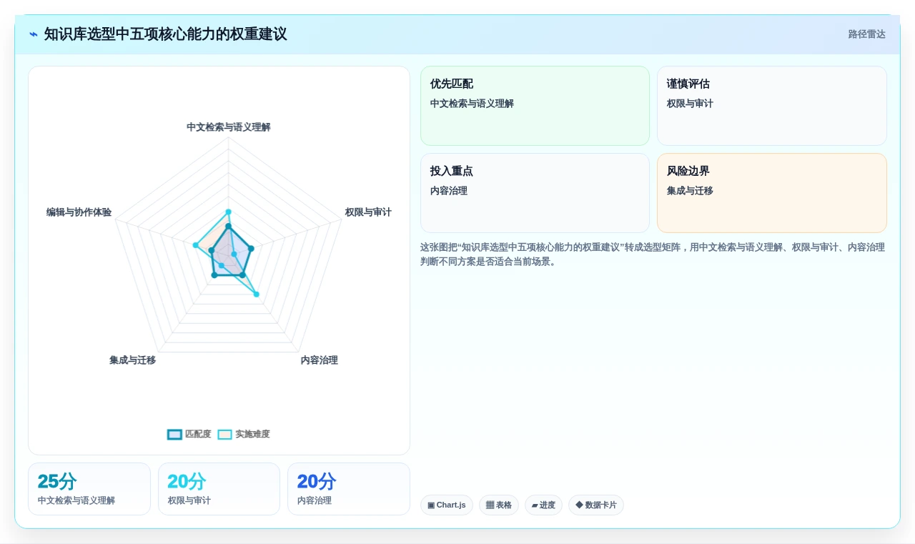 打造智慧团队:2026年7款热门搭建知识库的软件深度评测