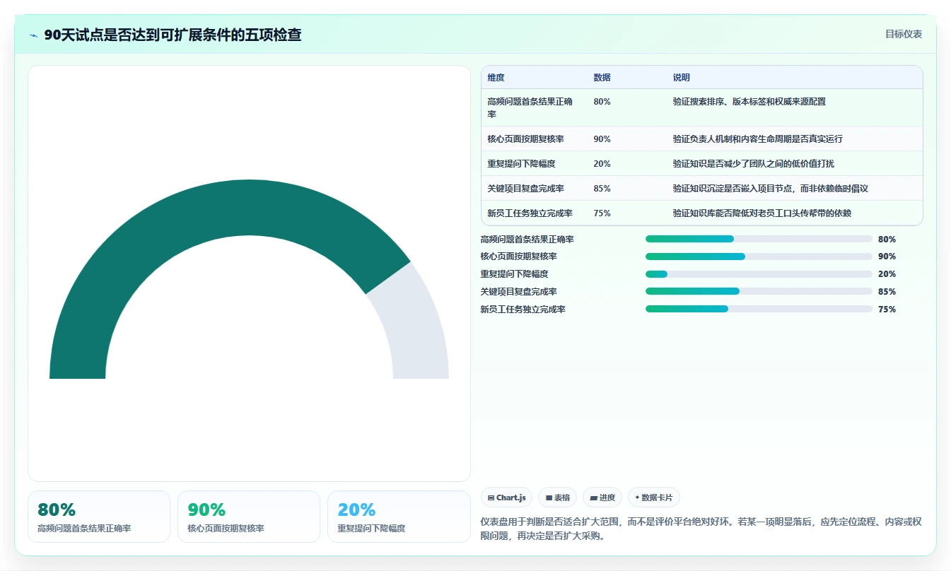 提升团队协作效率:2026年最值得投资的5款内部知识管理平台