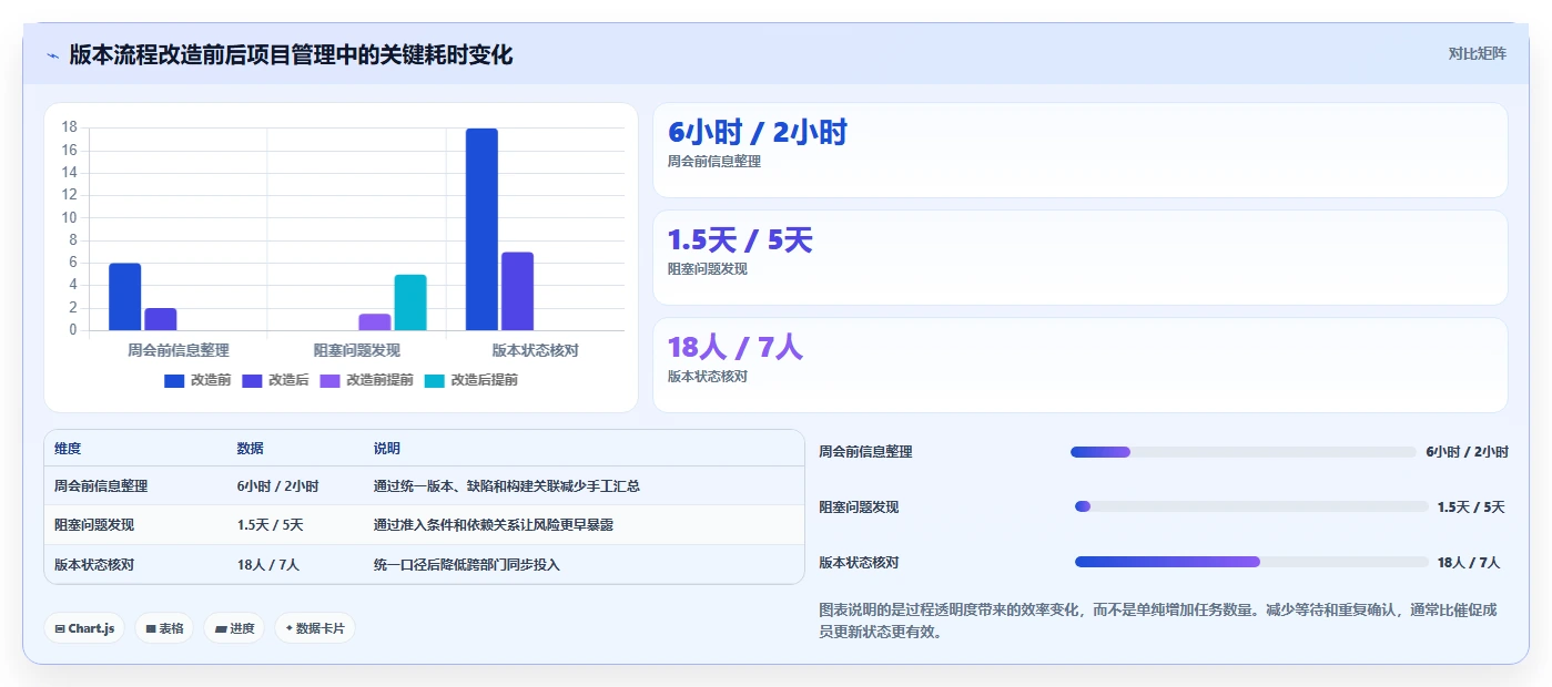 项目经理必读:2026年最适合游戏研发的5款项目管理软件推荐