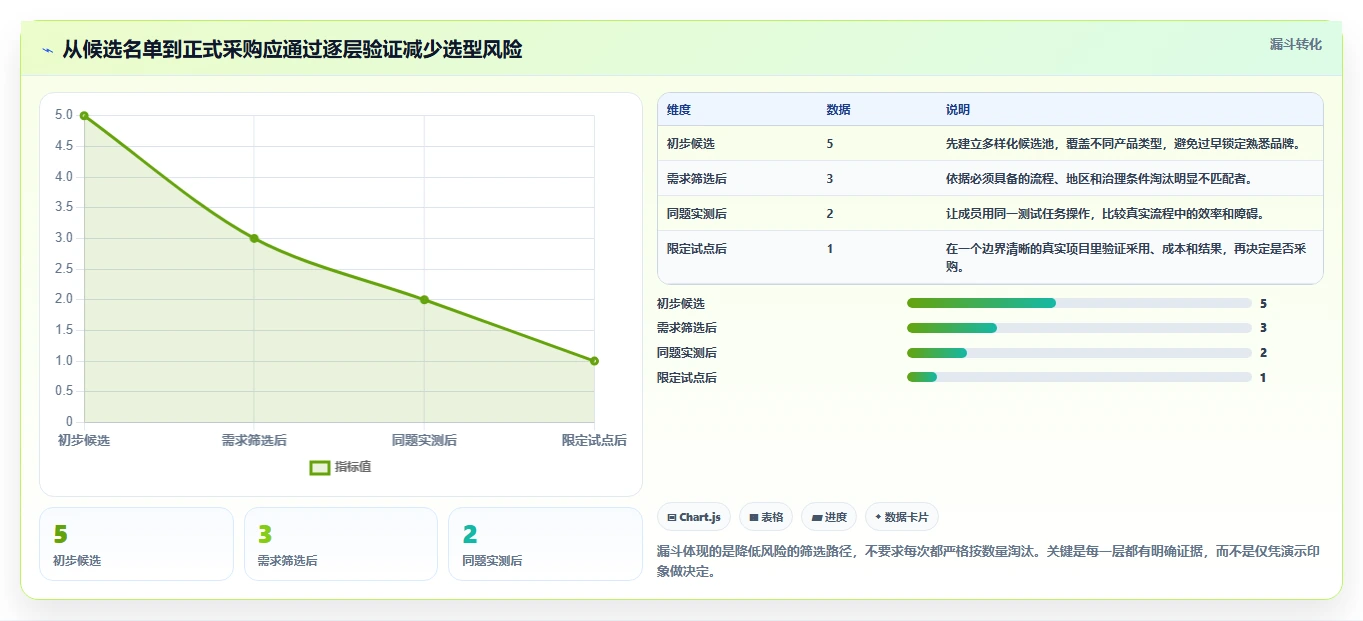 突破传统:2026年最值得投资的5大零代码项目管理系统
