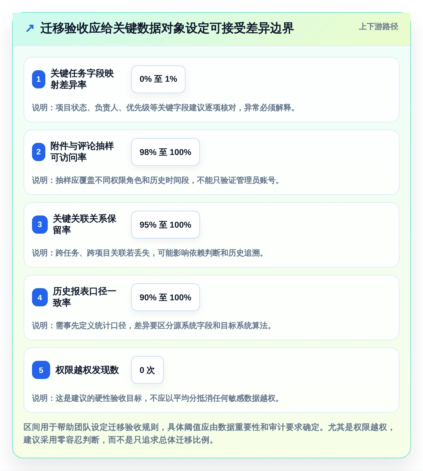 从0到1:2026年新手必看的重大项目管理平台选型指南