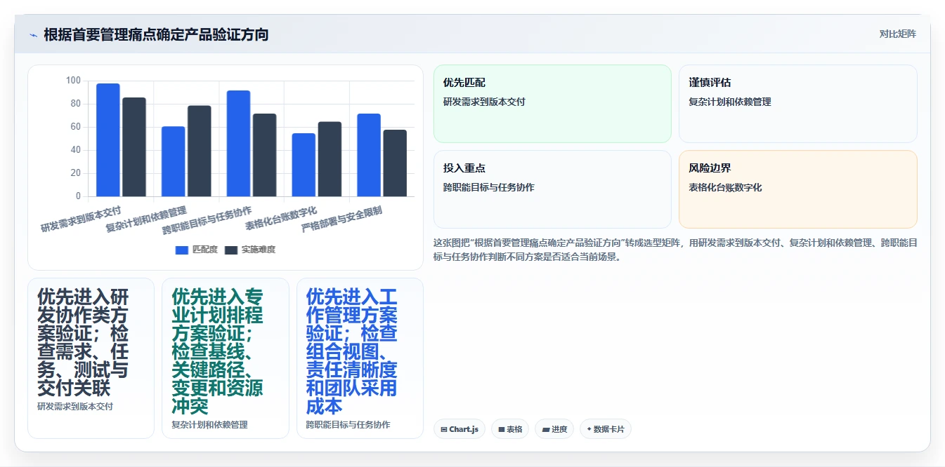 2026年集团企业项目管理软件选型指南：5款主流系统深度对比