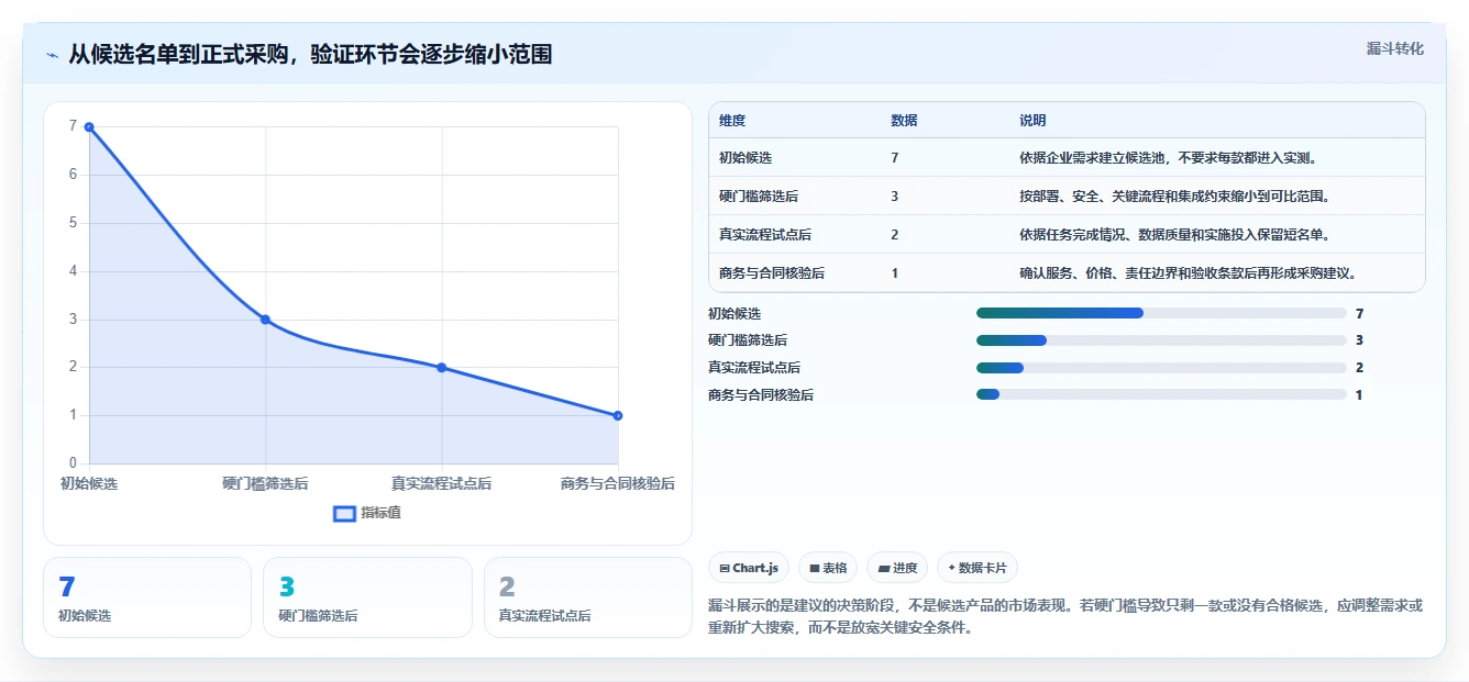 2026 年企业级研发项目管理平台选型指南:7 款主流工具深度对比