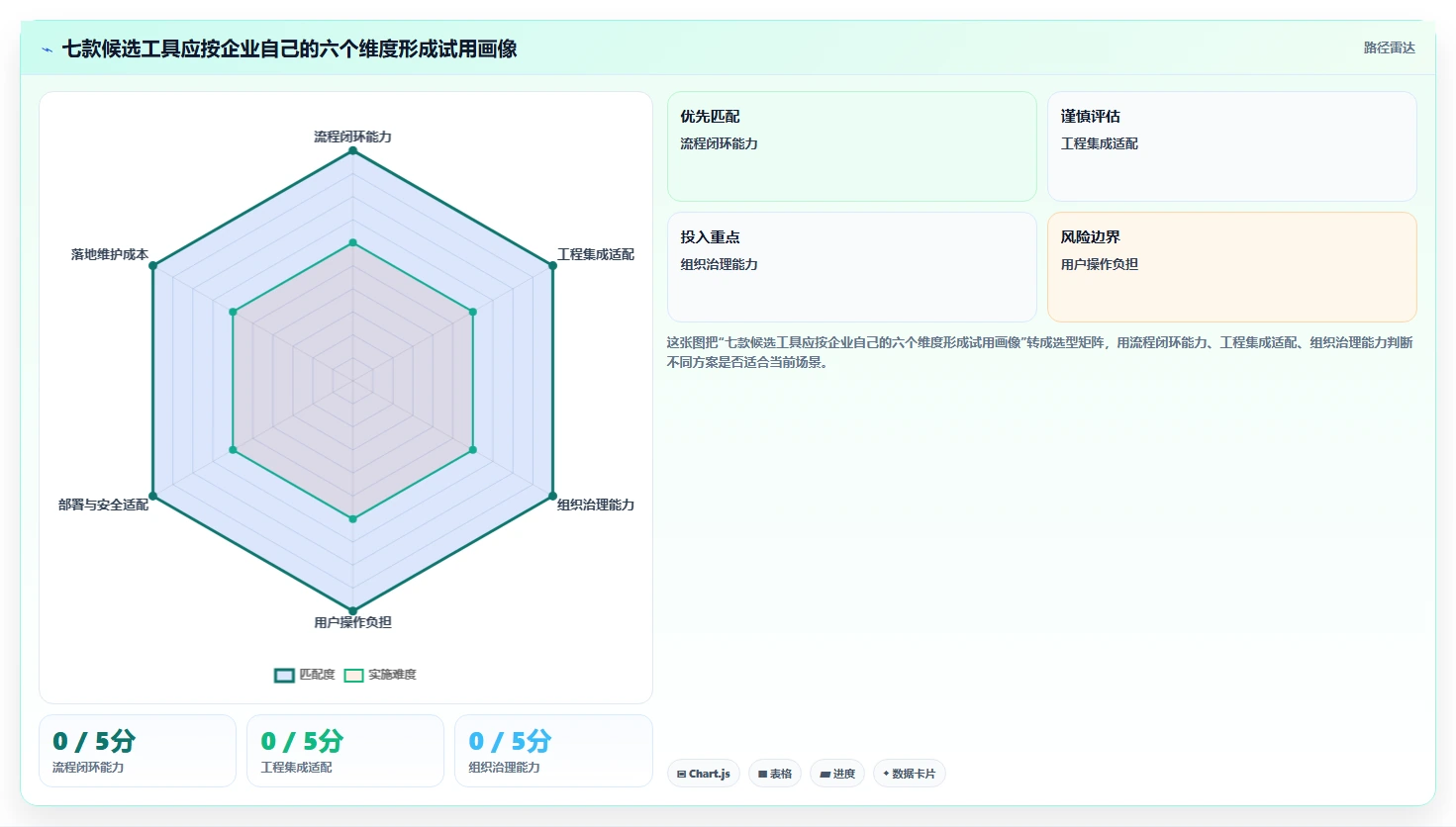2026年研发项目管理软件选型指南:7款企业级工具深度对比