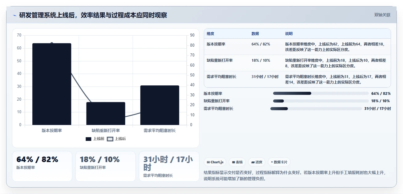提升研发效率:2026年度8大软件项目管理软件推荐榜单