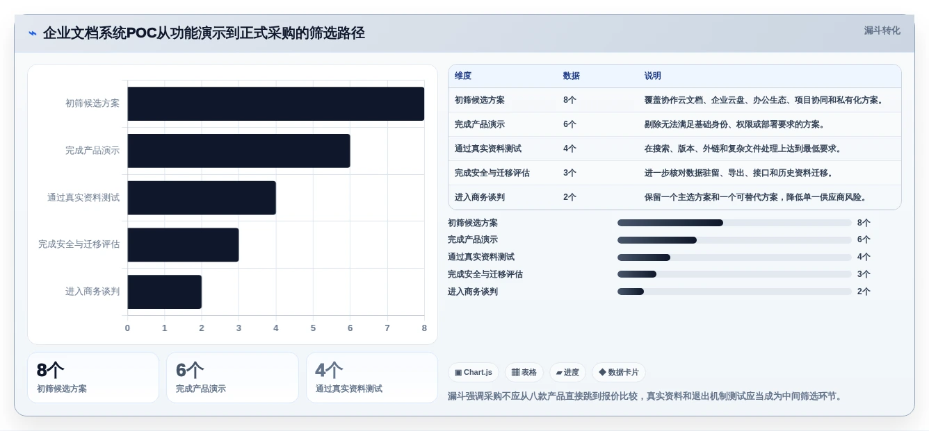 提升效率必备:2026年度8大企业文档管理系统排名工具推荐