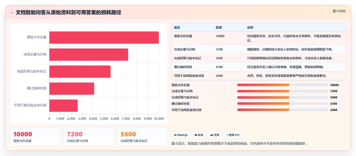 企业数字化转型必备：2026年天谷文档管理系统选型指南