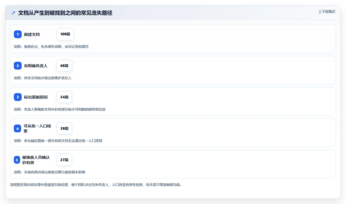 提升协作效率:2026年值得关注的5大md文档系统对比