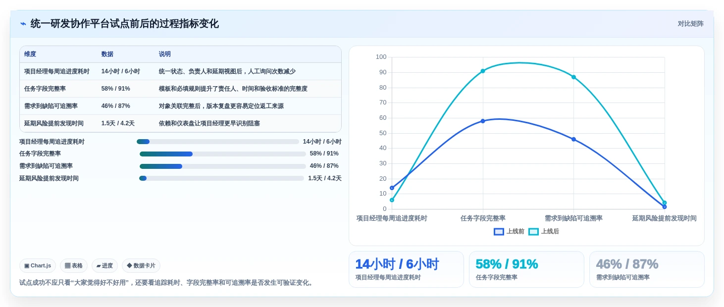 2026年效率革命:5大任务协作管理工具全面对比