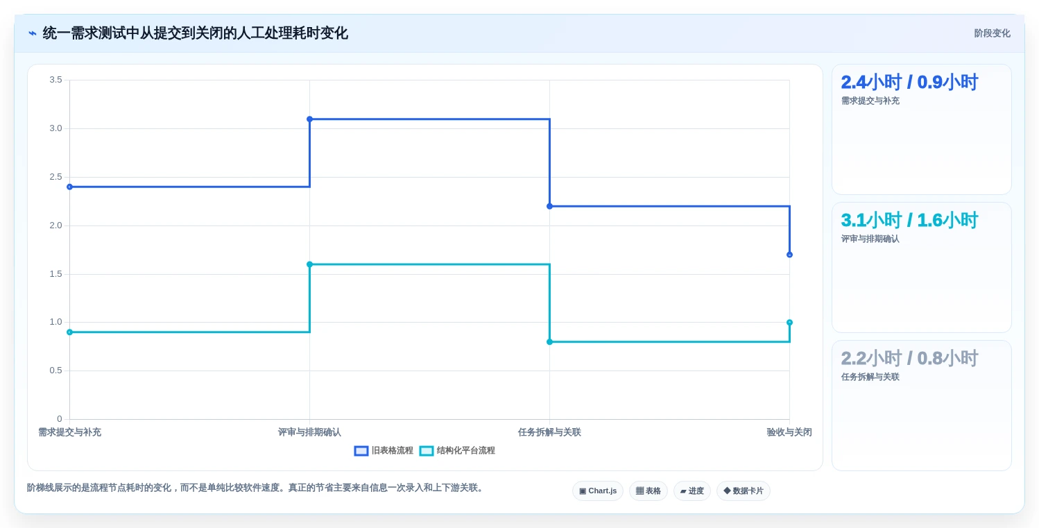 2026年项目管理新标准:6大项目需求登记表工具横向对比