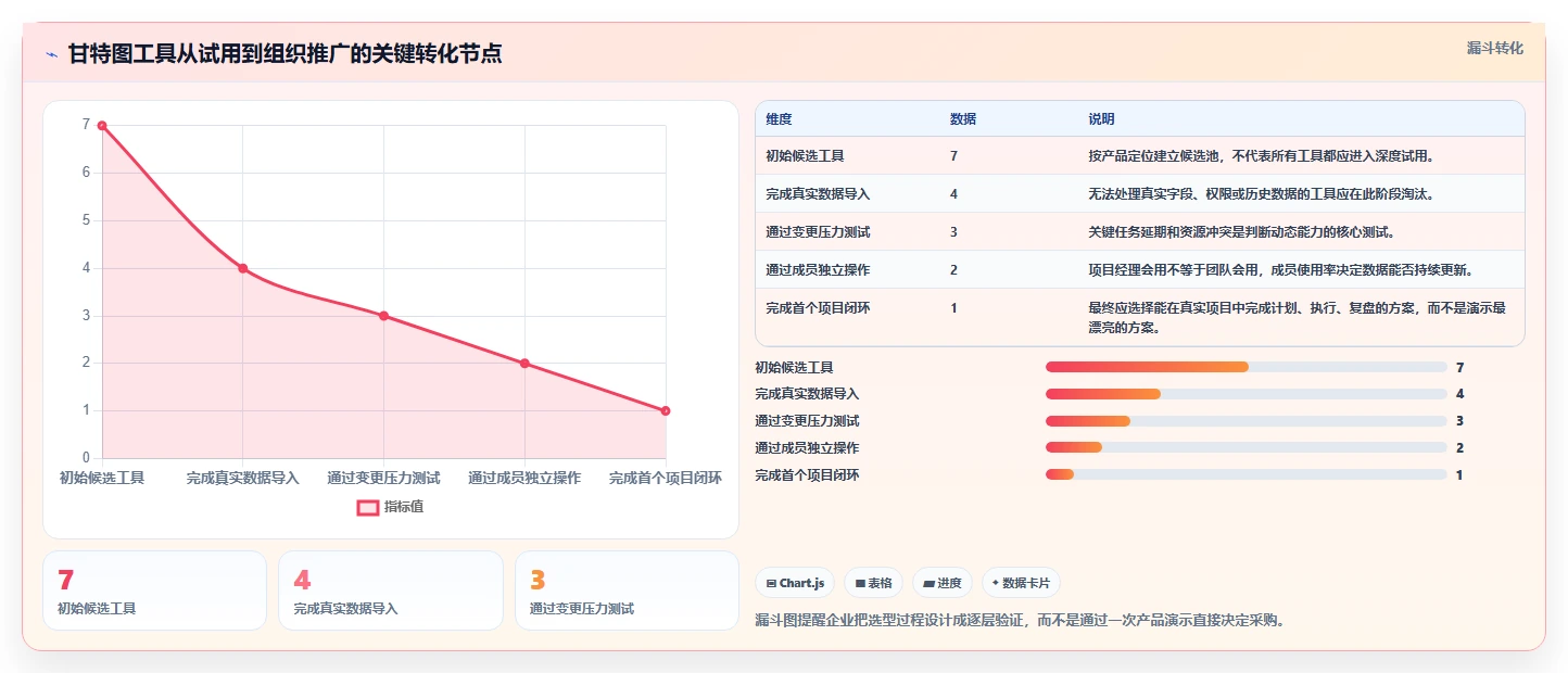 2026年效率神器:7款好用的甘特图编辑器工具全面对比