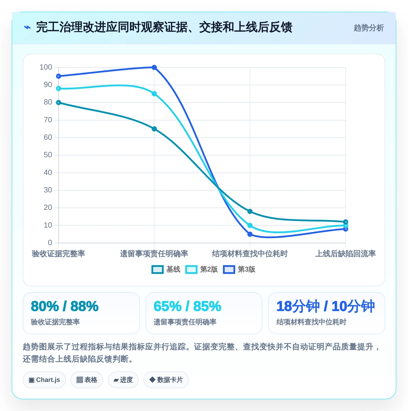 项目经理必看！2026年Top 5软件项目完工表工具推荐