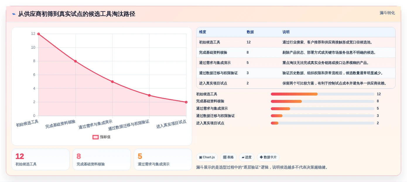 新产品开发系统选型指南:2026年不可错过的8大热门工具