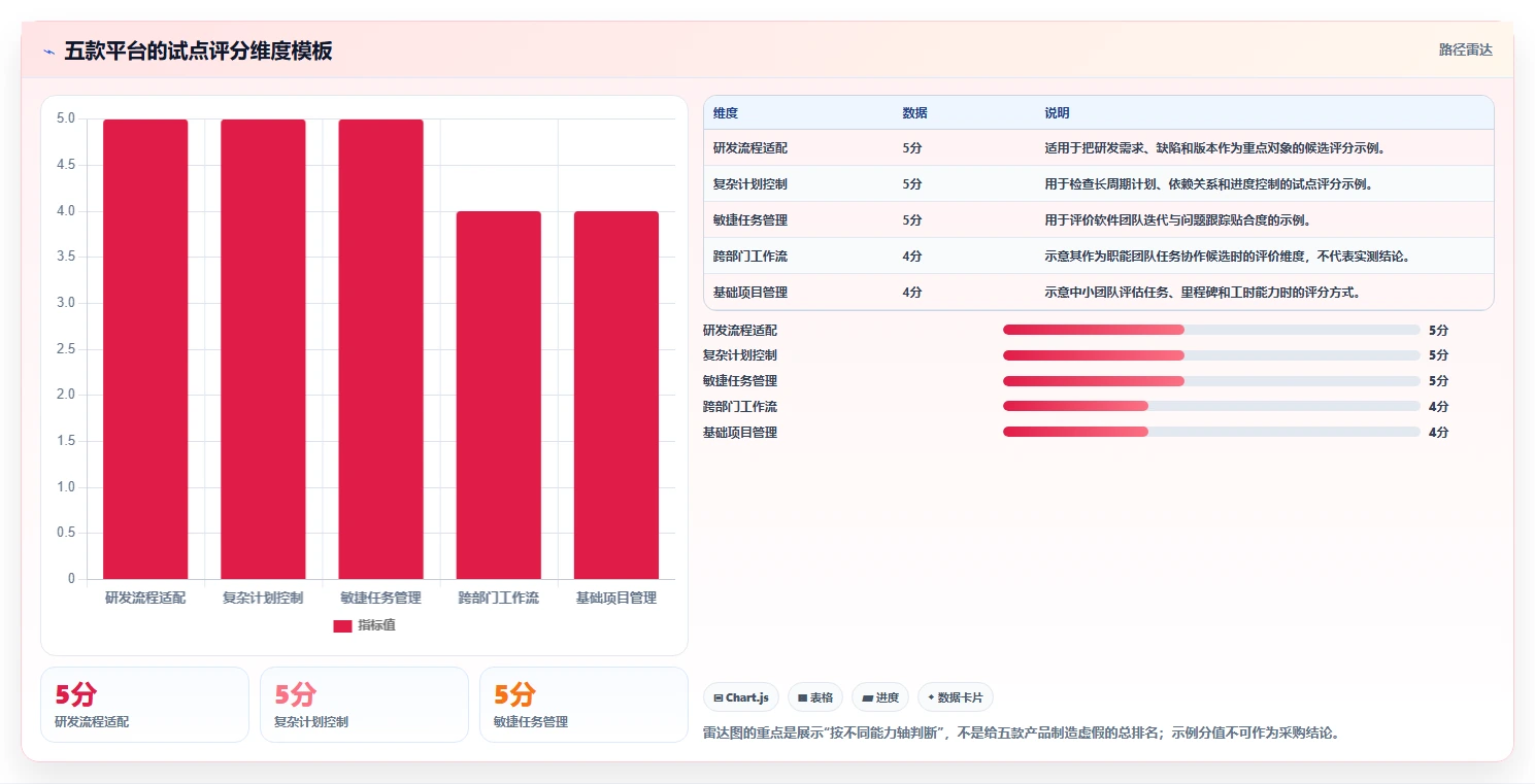 项目管理效率提升:2026年最值得尝试的5款云南项目综合管理一体化平台官网