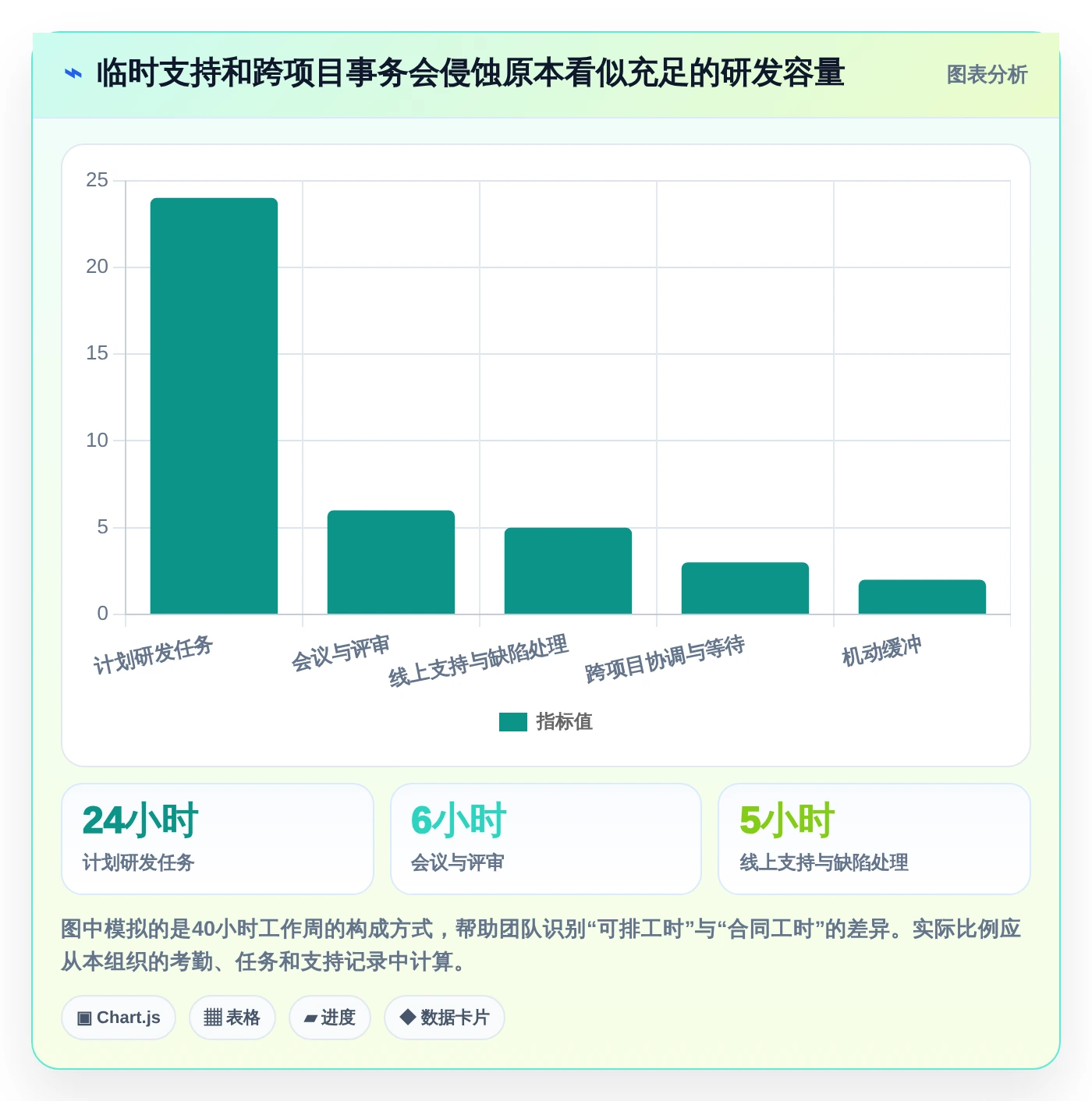 2026年效率革命：8大研发工时自动分配系统全面对比