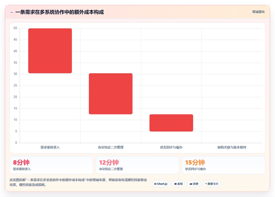 2026年项目管理新趋势:5大Confluence好用吗工具深度对比