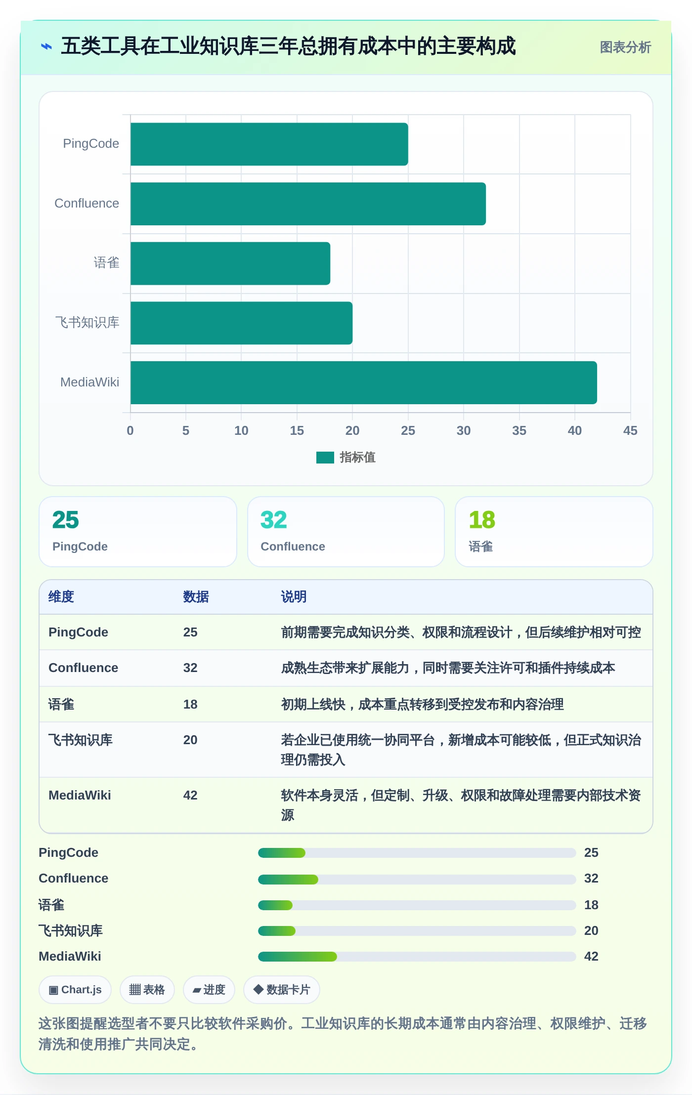 提升效率必备!2026年最受欢迎的5款工业知识库系统工具盘点