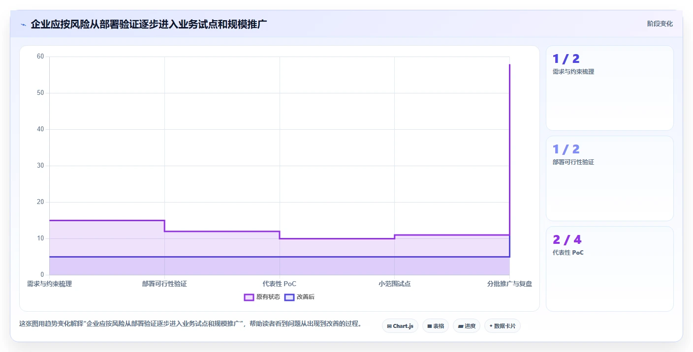 2026年企业私有化项目管理软件选型指南:7款主流系统深度对比