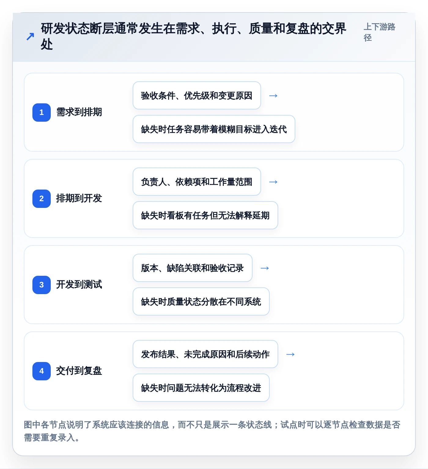 研发主管必看:2026年研发部管理系统软件哪个好?5款新兴工具详细测评