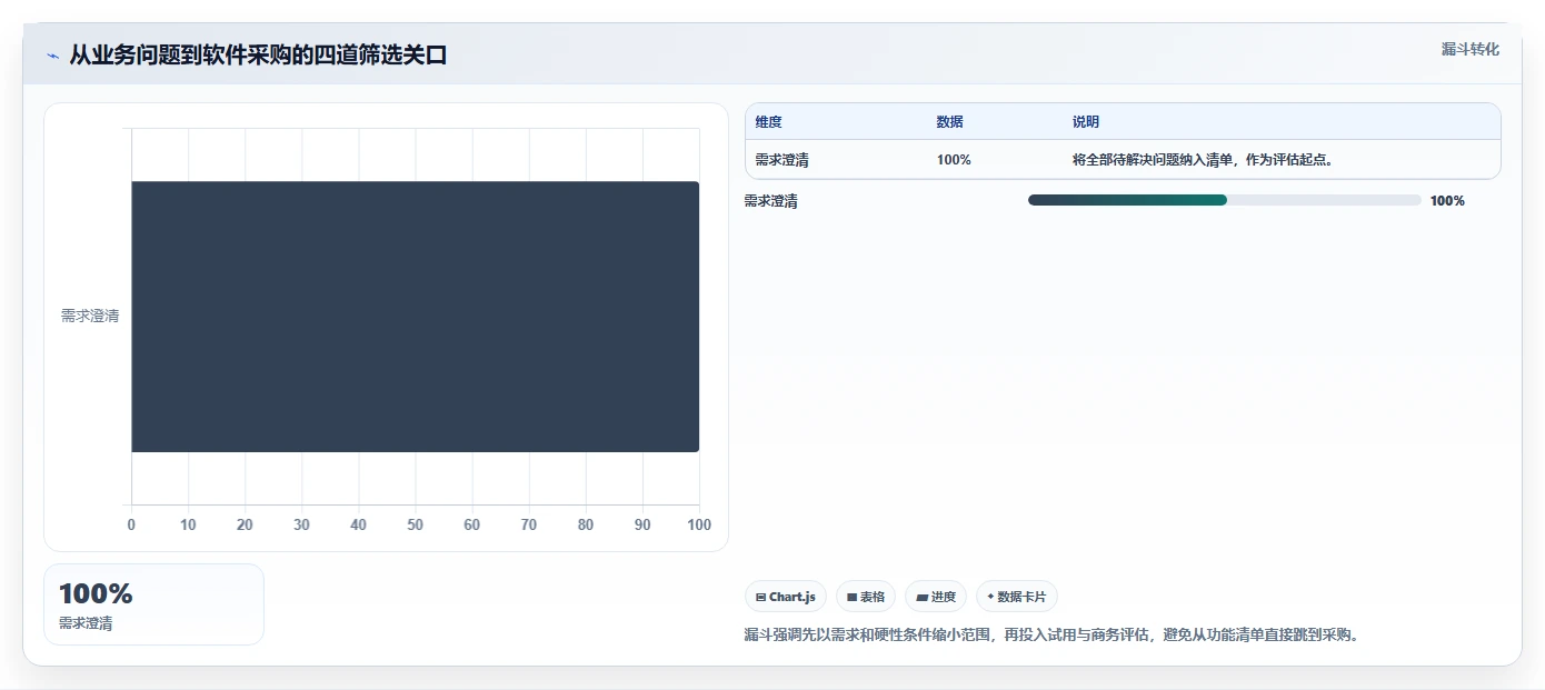 如何选择适合企业的进度计划网络图软件？