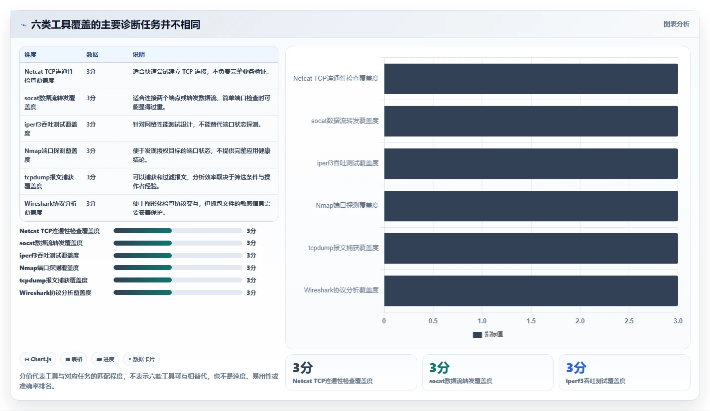 2026年必看：6款高效socket测试工具对比分析