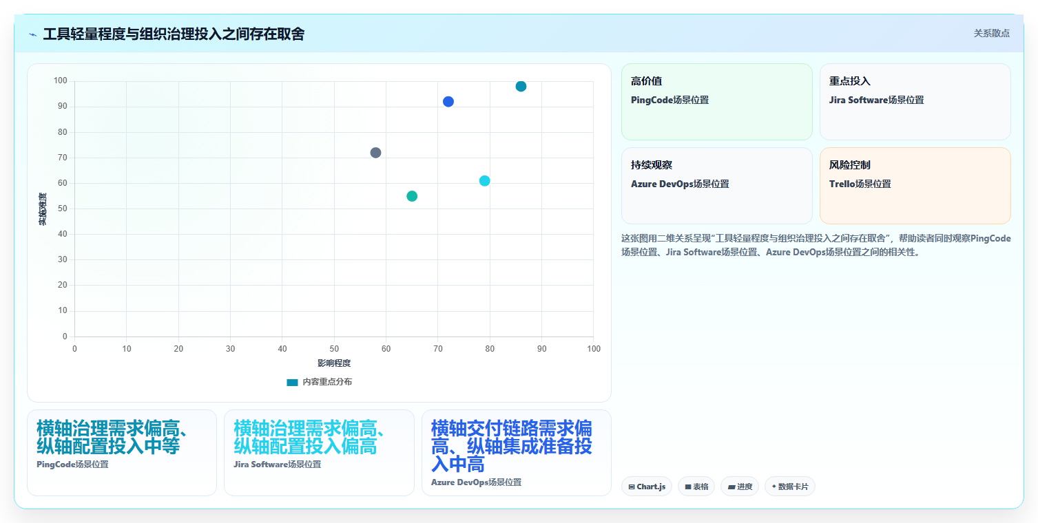 选对PingCode一键部署,事半功倍!2026年5款热门工具深度对比