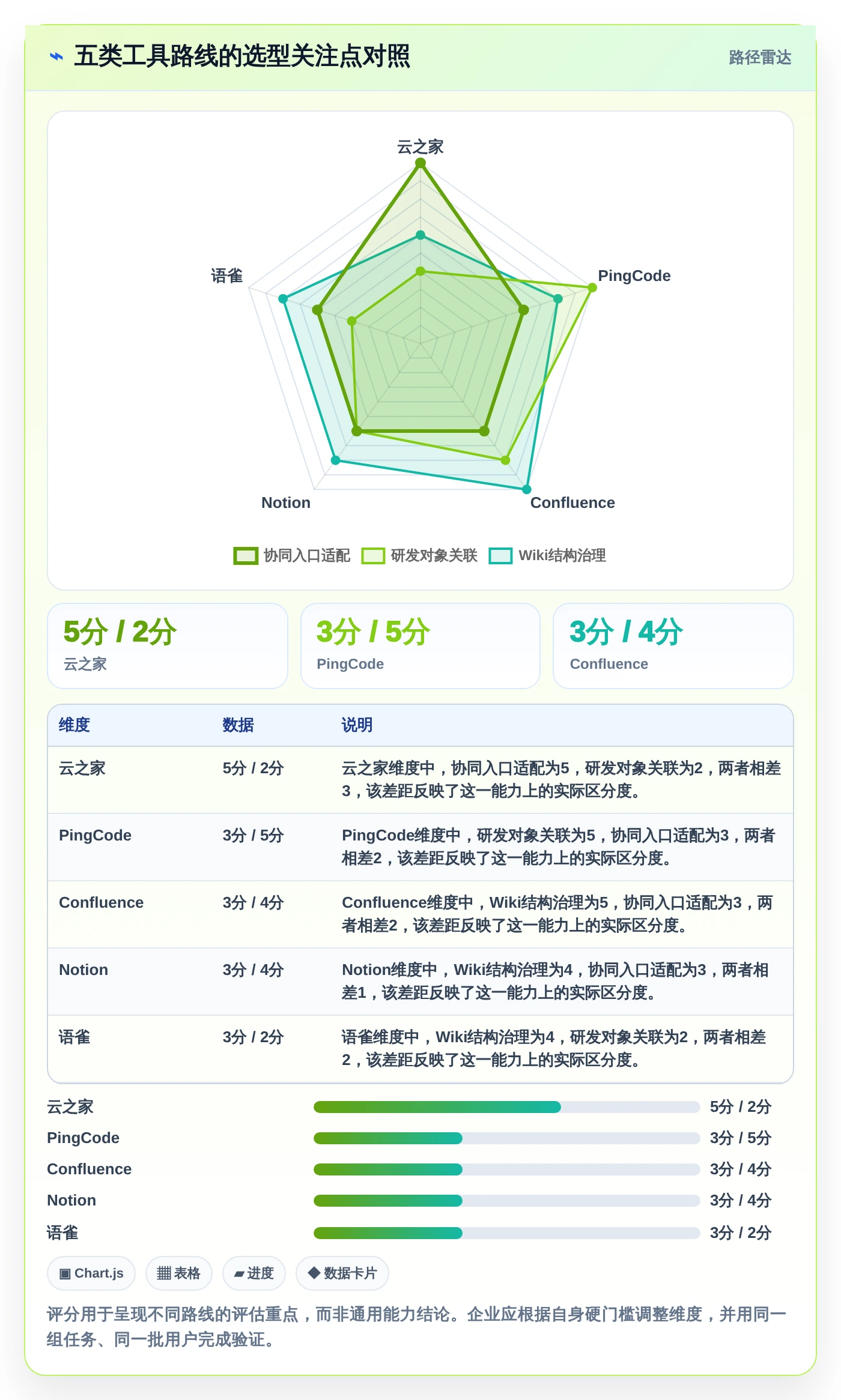 选对云之家知识库事半功倍:2026年5大顶级工具对比指南