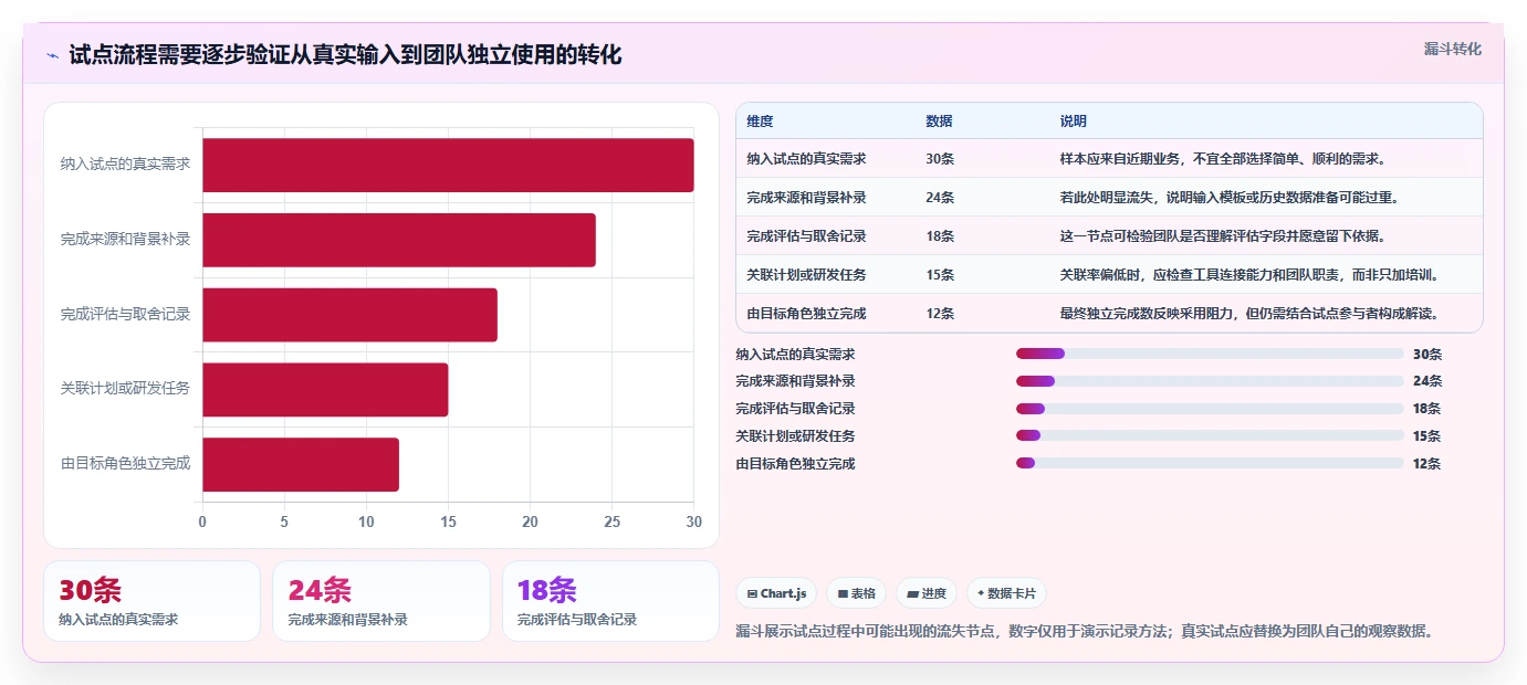 2026产品管理软件哪个好用?五款主流工具测评与选型指南