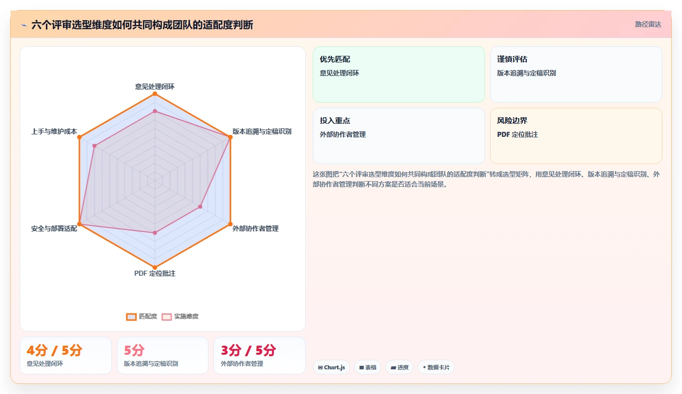 2026年文档评审平台大盘点:6款提升团队协作效率的顶级工具
