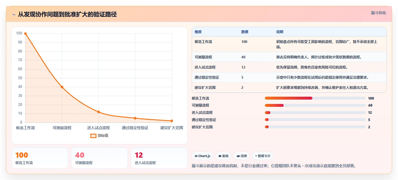 团队协作新选择：2026年最值得投资的5款在线协同常用工具有哪些