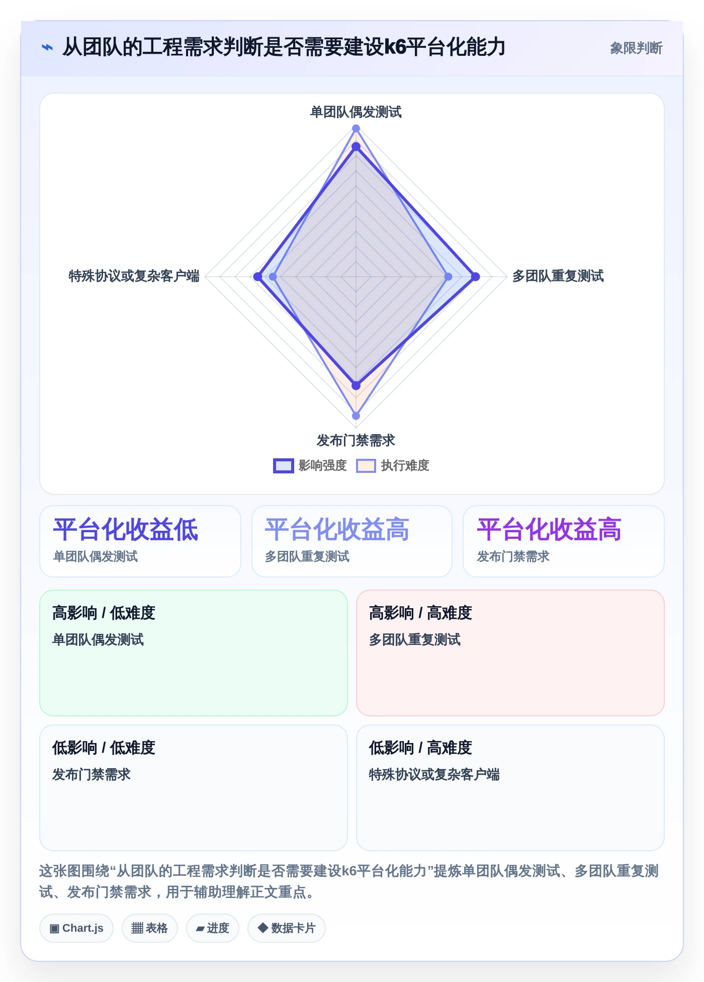 项目管理革新：5个理由让你选择k6研发系统平台