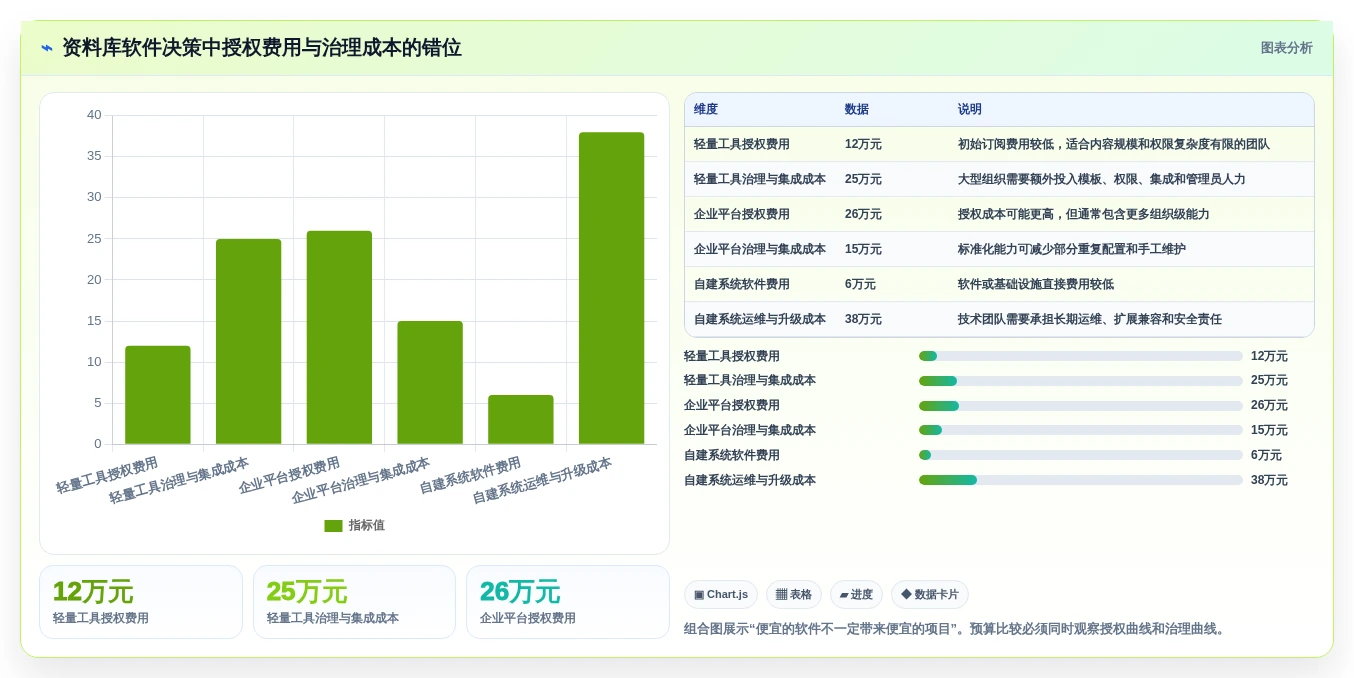 效率提升利器:2026年最值得关注的8款产品资料库软件盘点