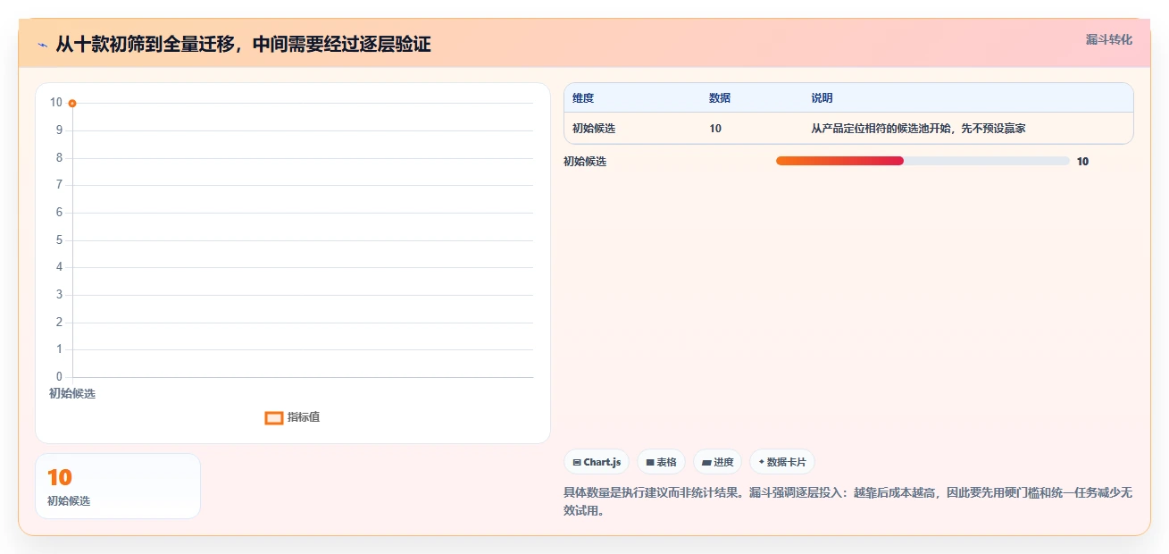 2026支持AI的Confluence替代软件前10有哪些？多维度测评解析
