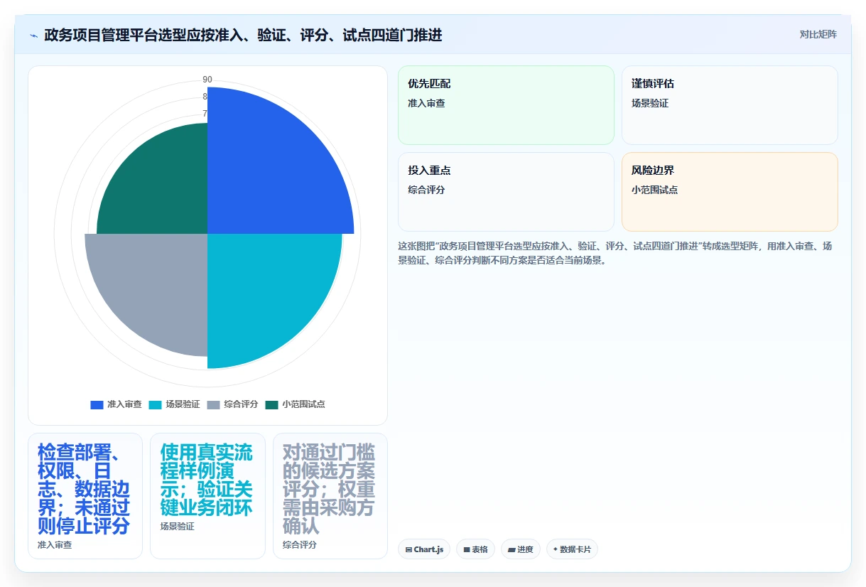 如何选择最适合你的深圳市政务信息化项目管理平台？2026年最新选型指南