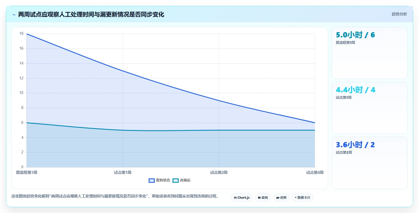 2026年效率之选:6款顶级计划表格工具全面对比