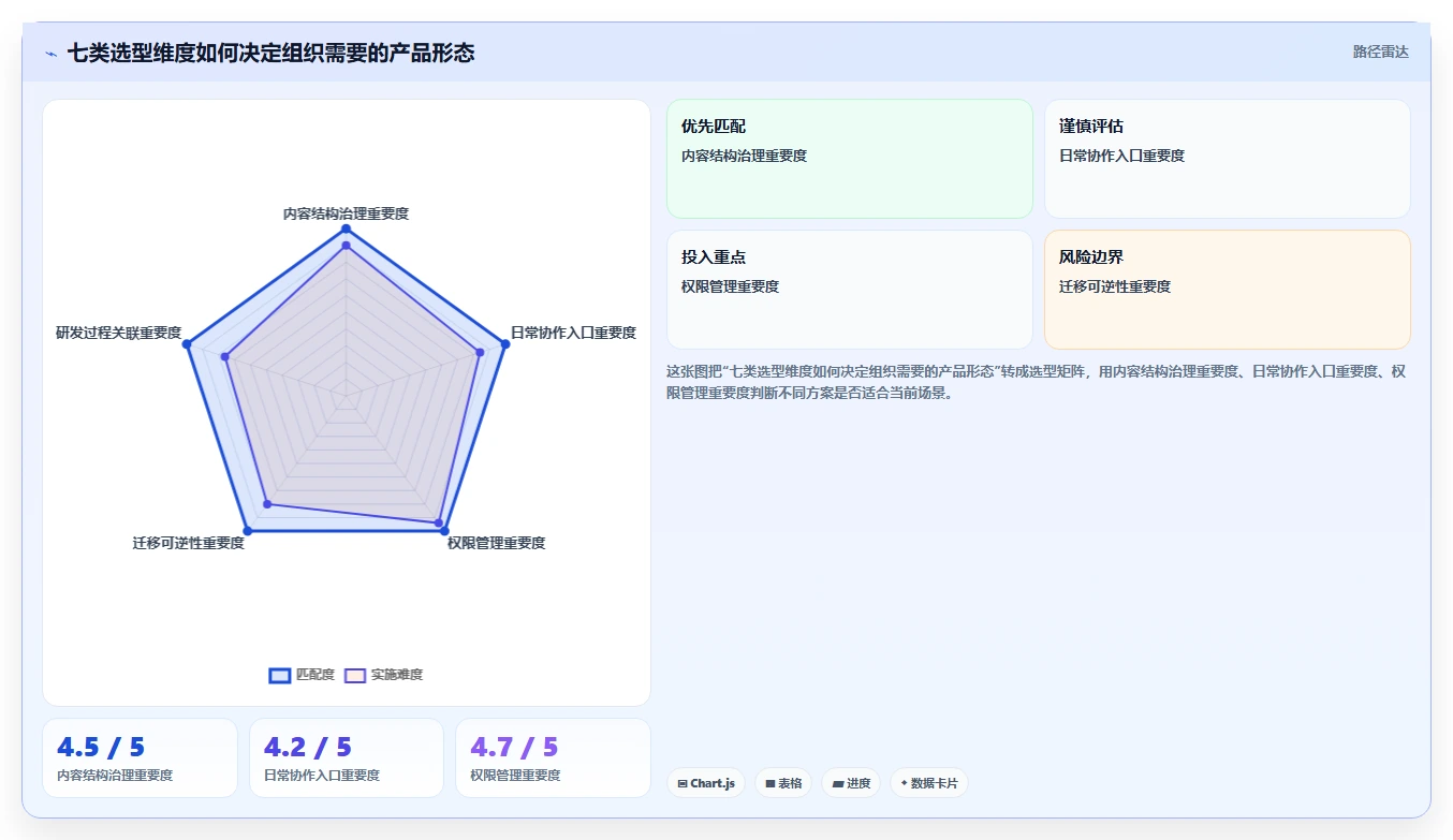 突破信息孤岛：2026年7款领先的知识管理的软件推荐