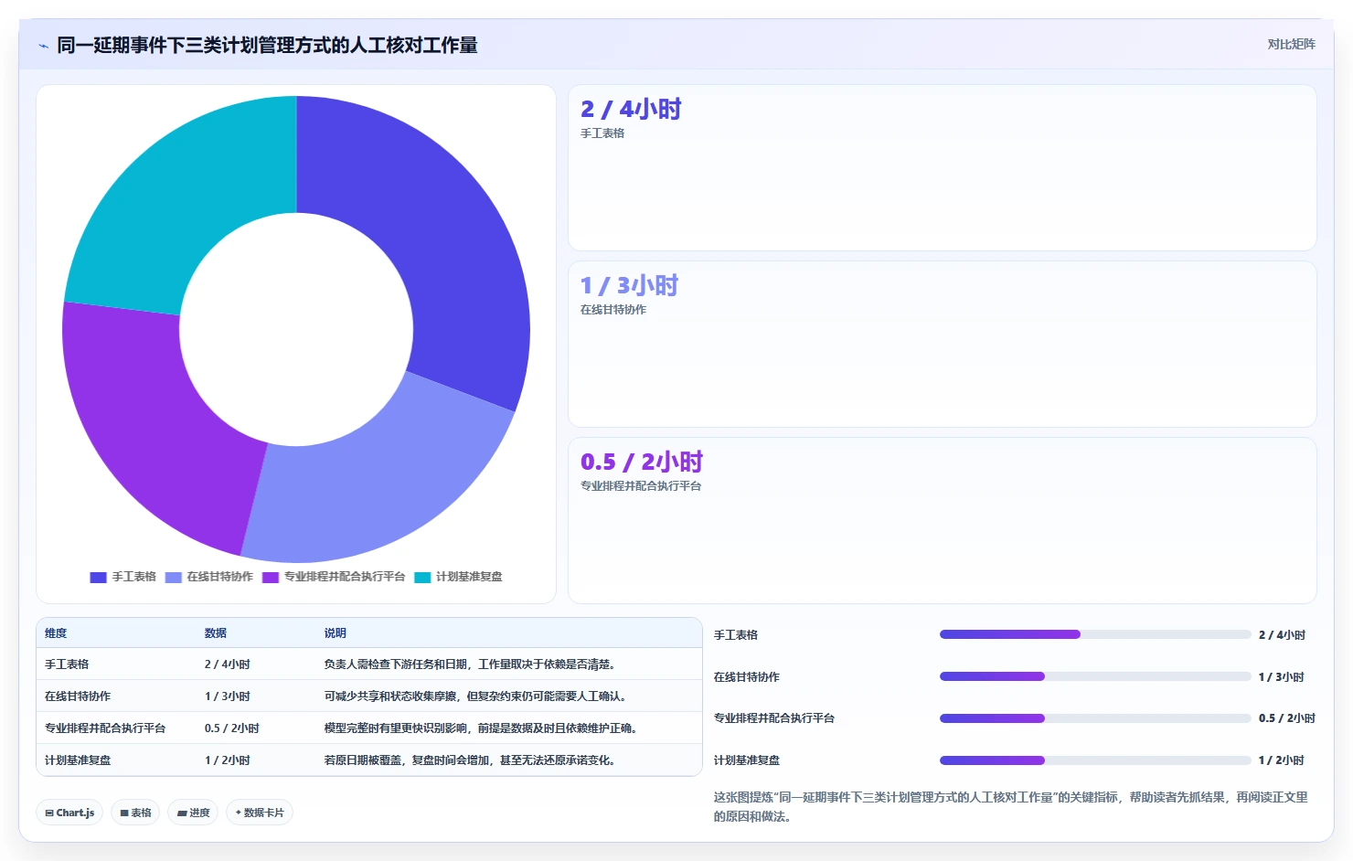 2026年项目管理利器：6款顶级网络进度计划图绘制软件全面对比