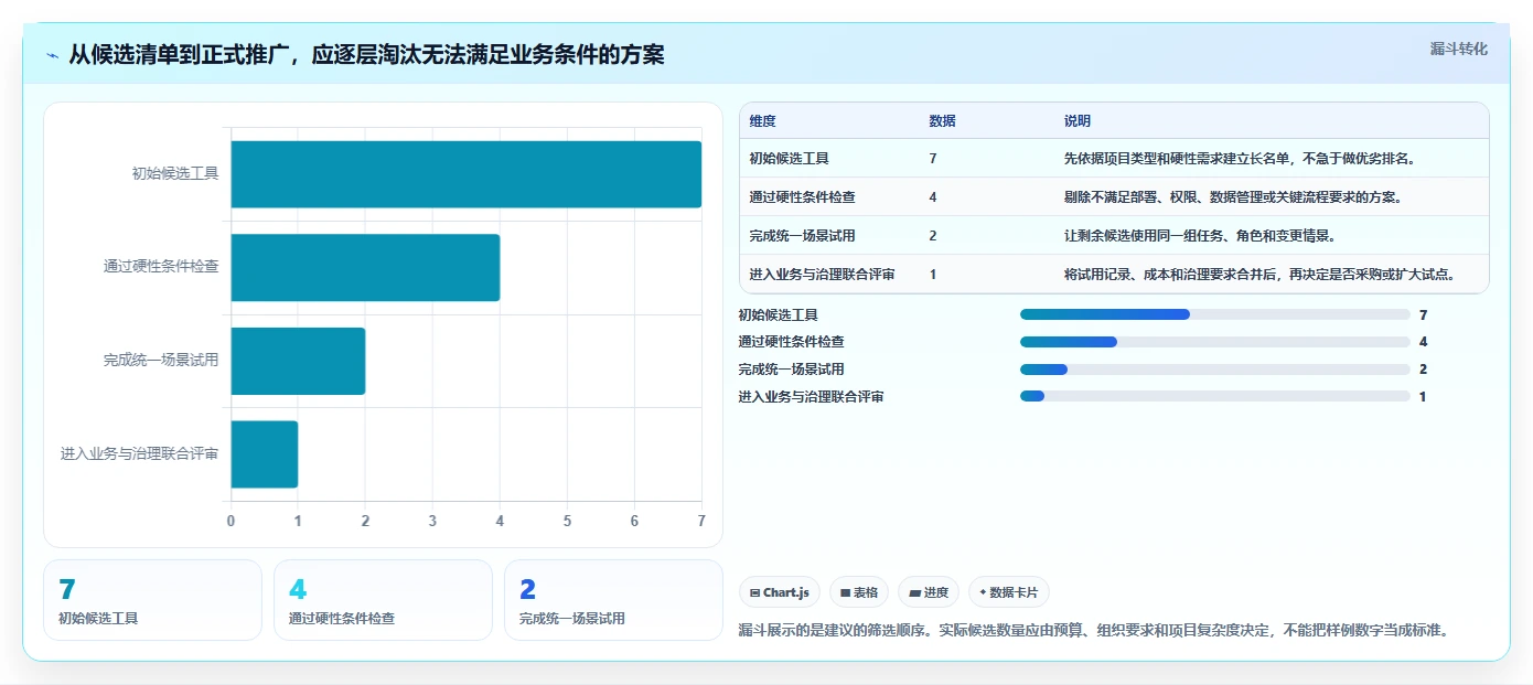项目经理福音:2026年7款顶级项目管理编制软件工具推荐