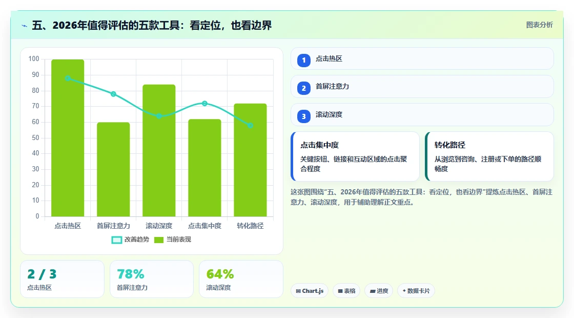 五、2026年值得评估的五款工具:看定位,也看边界