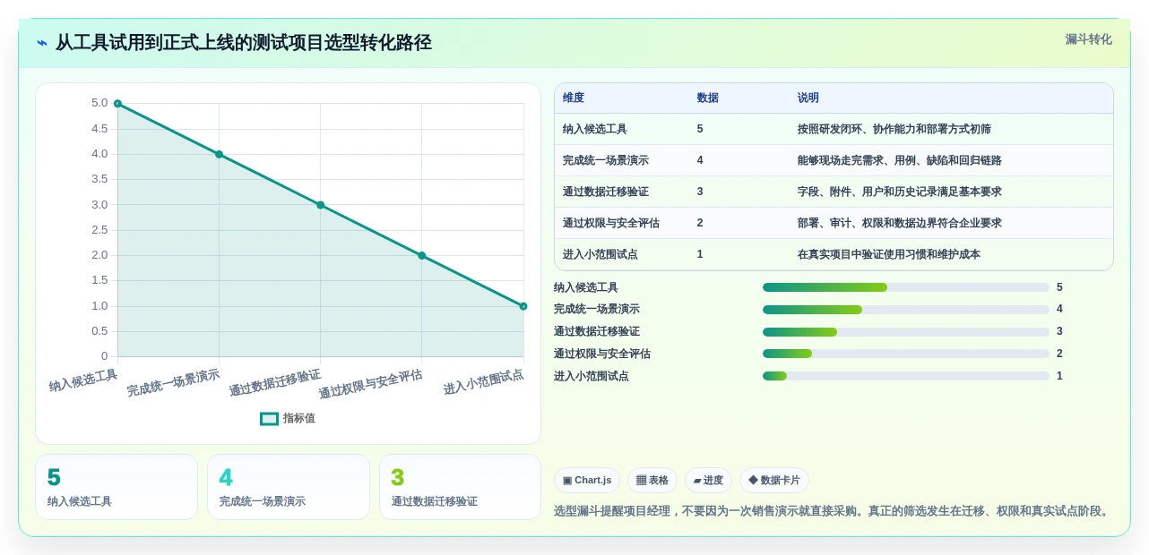 项目经理必看:2026年度5款顶级测试项目案例工具推荐