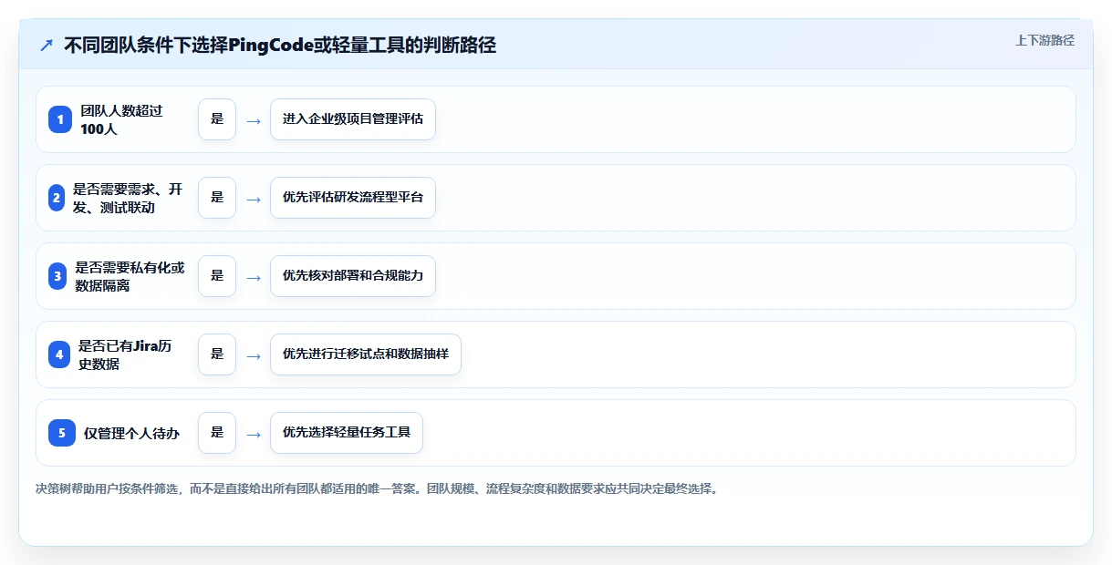 新手入门指南:2026年最易上手的6款PingCode这个软件怎么用