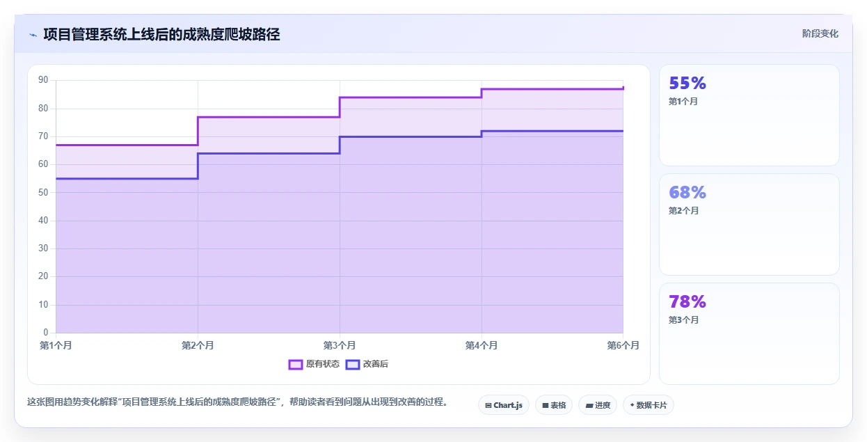 项目管理新趋势:2026年最值得投资的5大软件计划表流程工具